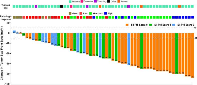 https://cdn.ncbi.nlm.nih.gov/pmc/blobs/6dba/9869595/b479a4aa58ce/12876_2023_2658_Fig4_HTML.jpg