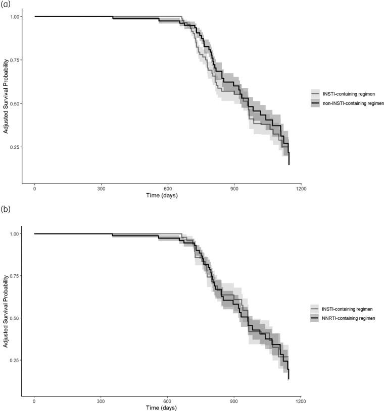 https://cdn.ncbi.nlm.nih.gov/pmc/blobs/6dbe/11695909/7756c56c3338/dkae383f1.jpg