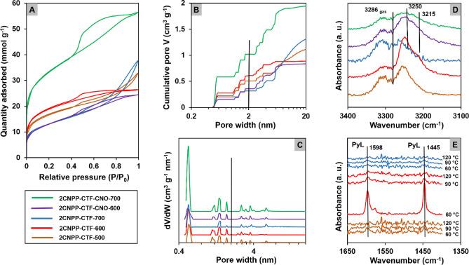 https://cdn.ncbi.nlm.nih.gov/pmc/blobs/6dbf/10318046/1d7e24bec663/41598_2023_37708_Fig5_HTML.jpg
