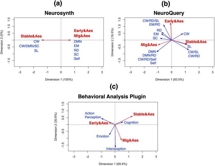 https://cdn.ncbi.nlm.nih.gov/pmc/blobs/6dbf/11739102/b091baf7d202/fnins-18-1443578-g004.jpg
