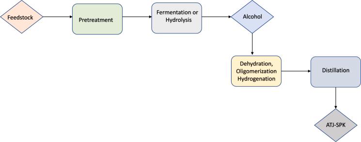 https://cdn.ncbi.nlm.nih.gov/pmc/blobs/6dc0/10276035/f819e78b3f04/gr7.jpg