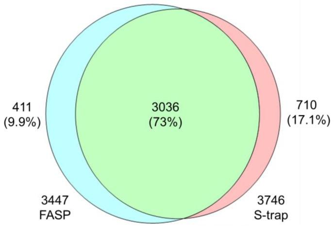 https://cdn.ncbi.nlm.nih.gov/pmc/blobs/6dc2/10820684/c463ad3a6ec4/metabolites-14-00034-g002.jpg