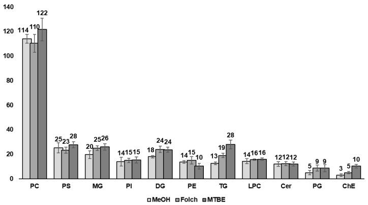 https://cdn.ncbi.nlm.nih.gov/pmc/blobs/6dc2/10820684/d46e05870777/metabolites-14-00034-g004.jpg