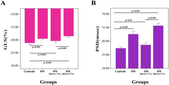 https://cdn.ncbi.nlm.nih.gov/pmc/blobs/6dc3/7722717/e0f409f6bd50/41598_2020_78621_Fig2_HTML.jpg