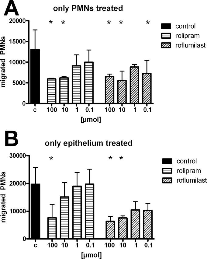 https://cdn.ncbi.nlm.nih.gov/pmc/blobs/6dc4/4409344/a2b63e6d3b38/pone.0121725.g008.jpg