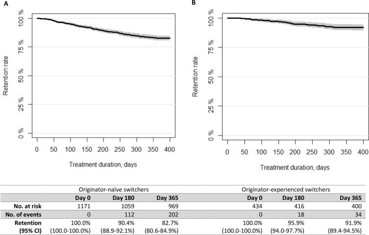 https://cdn.ncbi.nlm.nih.gov/pmc/blobs/6dc8/9685195/c89d1cd47235/rmdopen-2022-002560f02.jpg