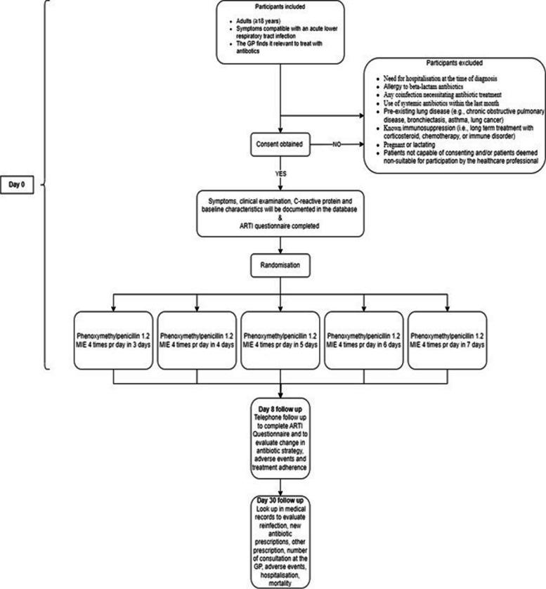 https://cdn.ncbi.nlm.nih.gov/pmc/blobs/6dc9/11429885/fafc57814b65/13063_2024_8477_Fig1_HTML.jpg