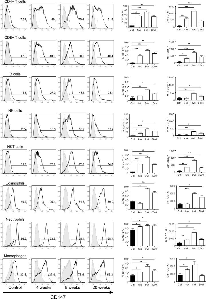 https://cdn.ncbi.nlm.nih.gov/pmc/blobs/6dc9/6619953/792e429898d6/pone.0215557.g002.jpg