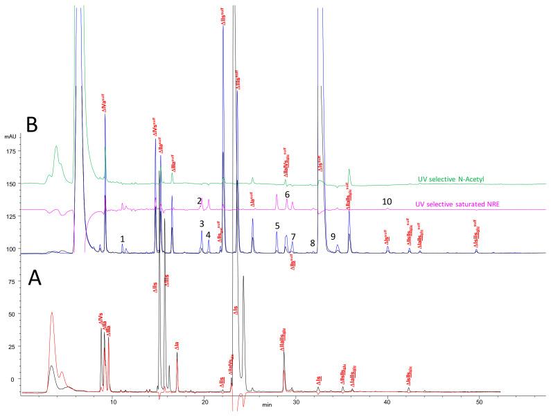 https://cdn.ncbi.nlm.nih.gov/pmc/blobs/6dcc/7730200/2e6dc532dc30/molecules-25-05553-g002.jpg
