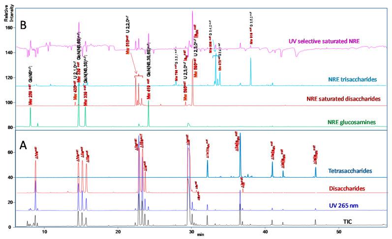 https://cdn.ncbi.nlm.nih.gov/pmc/blobs/6dcc/7730200/68ca32525bb7/molecules-25-05553-g004.jpg