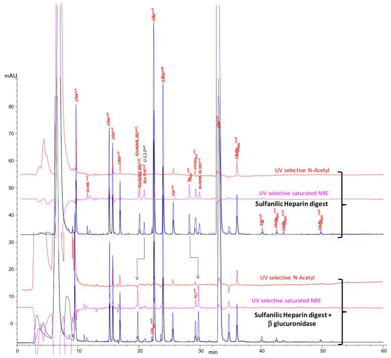 https://cdn.ncbi.nlm.nih.gov/pmc/blobs/6dcc/7730200/a02179b306d7/molecules-25-05553-g007.jpg