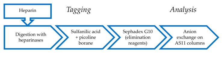 https://cdn.ncbi.nlm.nih.gov/pmc/blobs/6dcc/7730200/a946fa445d40/molecules-25-05553-g003.jpg