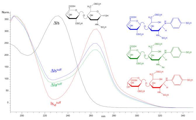 https://cdn.ncbi.nlm.nih.gov/pmc/blobs/6dcc/7730200/d61d570c270b/molecules-25-05553-g001.jpg