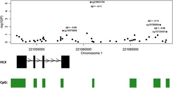 https://cdn.ncbi.nlm.nih.gov/pmc/blobs/6dce/4684622/a594785c7178/13148_2015_163_Fig3_HTML.jpg
