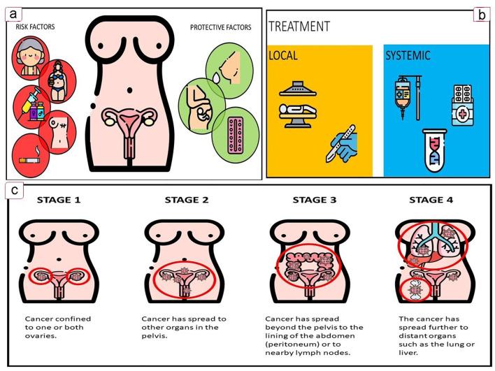 https://cdn.ncbi.nlm.nih.gov/pmc/blobs/6dd0/8297048/9b92fb569015/wjon-12-085-g001.jpg