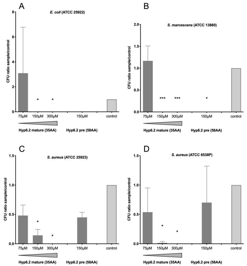 https://cdn.ncbi.nlm.nih.gov/pmc/blobs/6dd2/11121840/7cccb3d71fdc/ijms-25-05529-g003.jpg