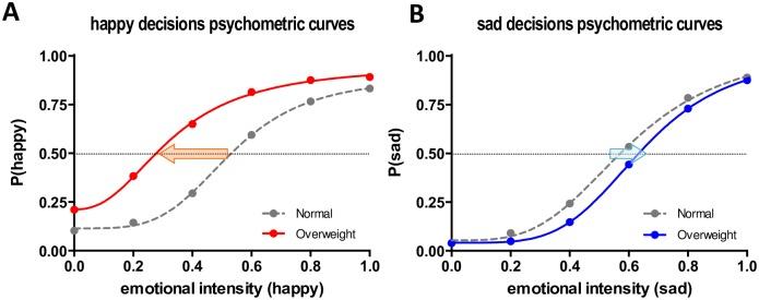 https://cdn.ncbi.nlm.nih.gov/pmc/blobs/6dd2/5117709/3ba26ca52784/pone.0166753.g005.jpg