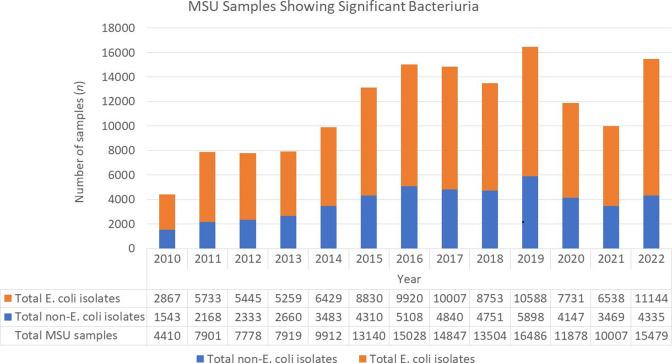 https://cdn.ncbi.nlm.nih.gov/pmc/blobs/6dd3/10484315/b74fdd01ca4b/acmi-5-633.v3-g001.jpg