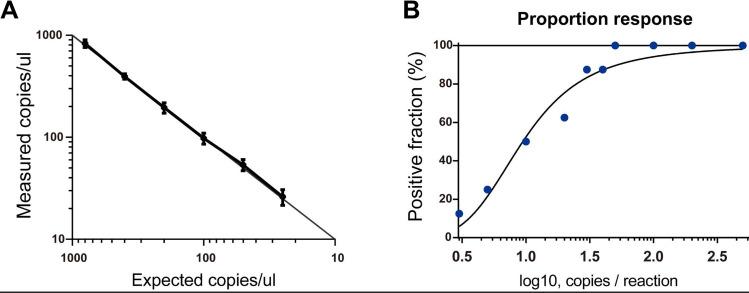 https://cdn.ncbi.nlm.nih.gov/pmc/blobs/6dd4/8685385/a1bc64b29970/IDR-14-5395-g0001.jpg