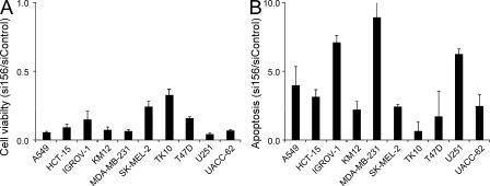 https://cdn.ncbi.nlm.nih.gov/pmc/blobs/6dd6/3280873/ba478b5294d1/JEM_20111487_Fig3.jpg
