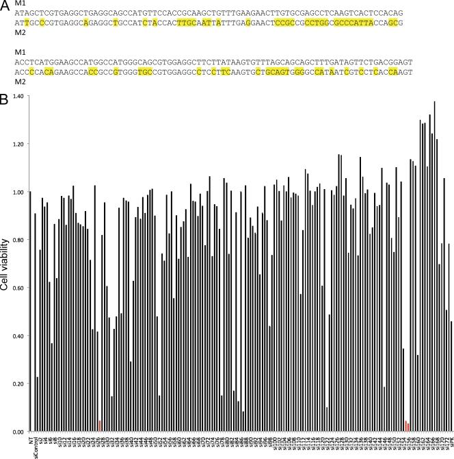 https://cdn.ncbi.nlm.nih.gov/pmc/blobs/6dd6/3280873/c0be0ee229b6/JEM_20111487_Fig1.jpg