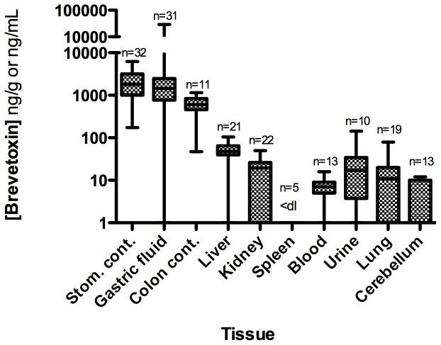 https://cdn.ncbi.nlm.nih.gov/pmc/blobs/6dd6/3419745/55f72b8967bf/pone.0042974.g007.jpg