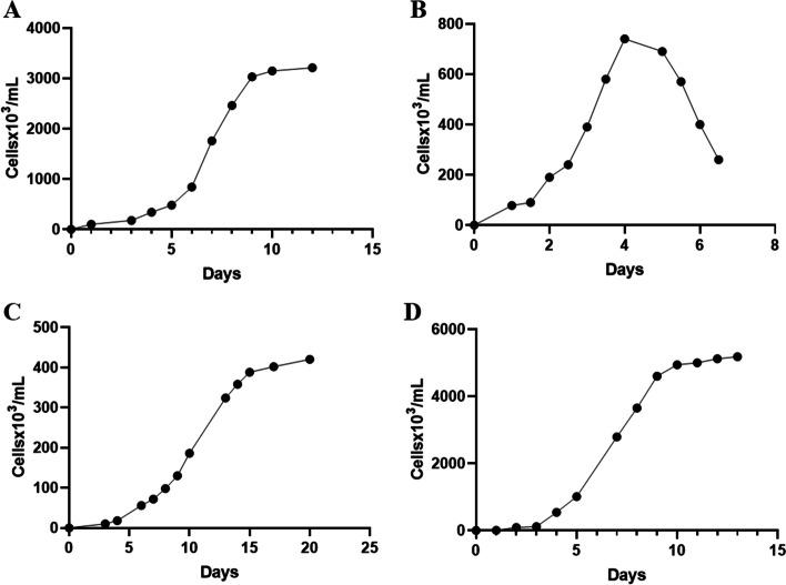 https://cdn.ncbi.nlm.nih.gov/pmc/blobs/6dd8/11035454/358fa7ee26c2/12010_2023_4629_Fig2_HTML.jpg