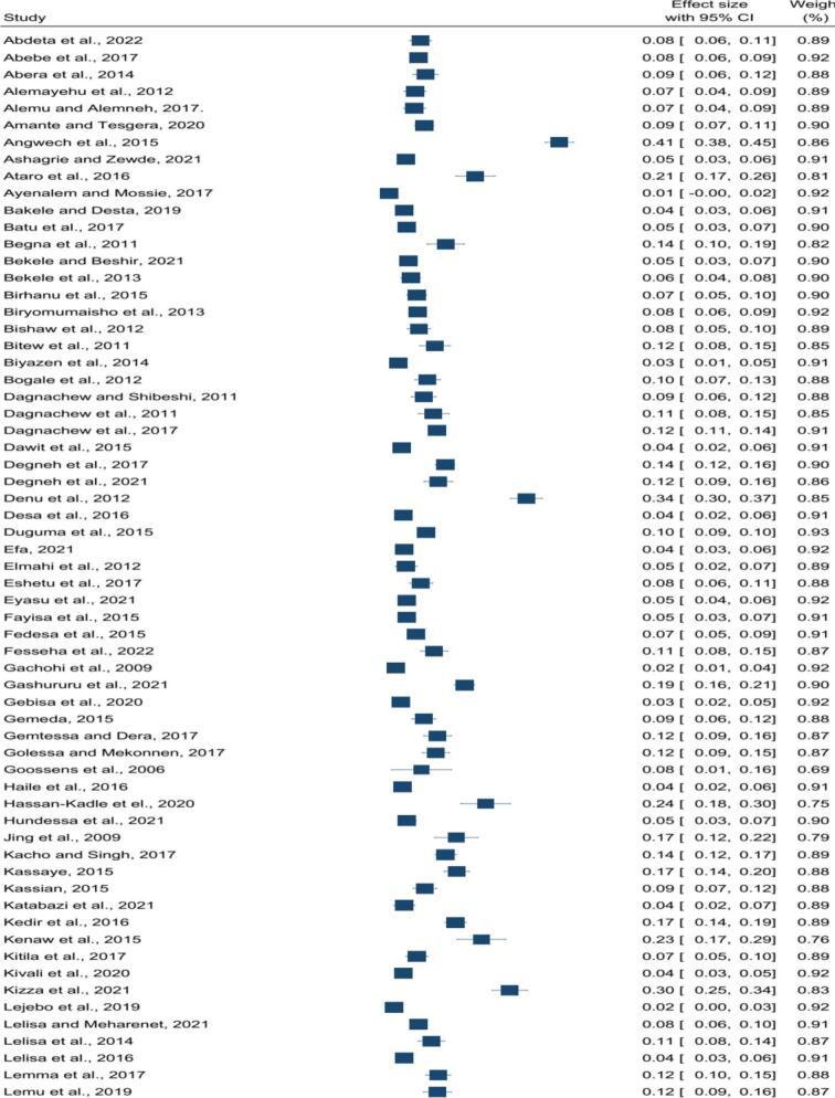 https://cdn.ncbi.nlm.nih.gov/pmc/blobs/6dd8/11341968/3136323d81ce/gr2a.jpg