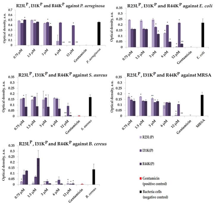 https://cdn.ncbi.nlm.nih.gov/pmc/blobs/6dda/10706425/065338d3b24d/ijms-24-16723-g004.jpg