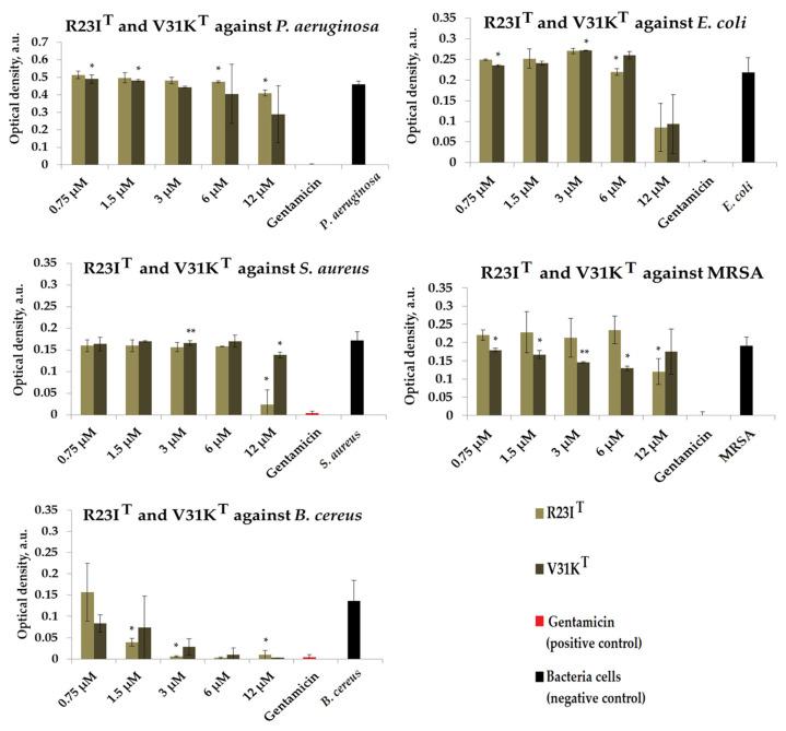 https://cdn.ncbi.nlm.nih.gov/pmc/blobs/6dda/10706425/1ab754bcc436/ijms-24-16723-g003.jpg