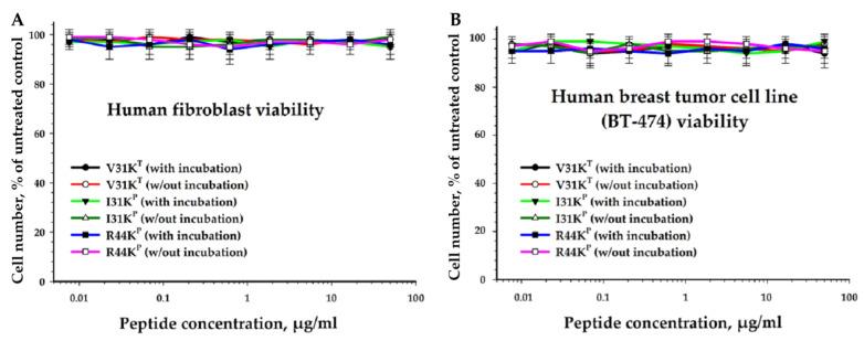 https://cdn.ncbi.nlm.nih.gov/pmc/blobs/6dda/10706425/7faa7ad84da3/ijms-24-16723-g006.jpg