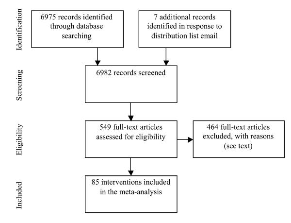 https://cdn.ncbi.nlm.nih.gov/pmc/blobs/6dda/2836773/67cf06785c33/jmir_v12i1e4_fig1.jpg