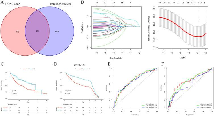 https://cdn.ncbi.nlm.nih.gov/pmc/blobs/6ddc/11963816/275da0b208d2/OTT-18-453-g0002.jpg