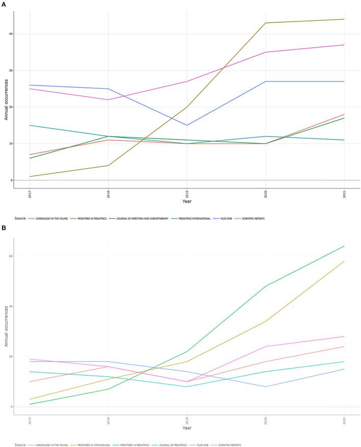 https://cdn.ncbi.nlm.nih.gov/pmc/blobs/6ddc/9871775/7c671c11970b/fpubh-10-1075659-g0002.jpg