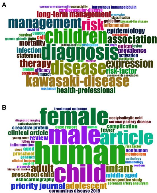https://cdn.ncbi.nlm.nih.gov/pmc/blobs/6ddc/9871775/7d124faa8e59/fpubh-10-1075659-g0006.jpg