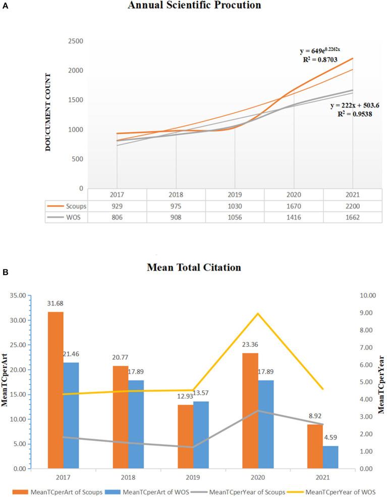 https://cdn.ncbi.nlm.nih.gov/pmc/blobs/6ddc/9871775/cc37481315cf/fpubh-10-1075659-g0001.jpg
