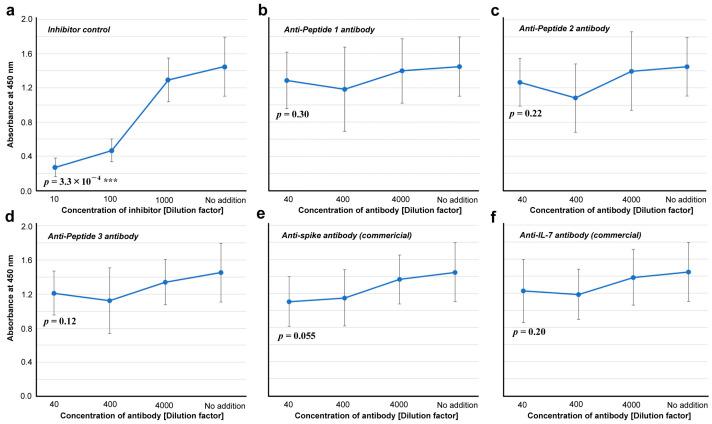 https://cdn.ncbi.nlm.nih.gov/pmc/blobs/6ddd/11125730/9f37811b356c/vaccines-12-00539-g007.jpg