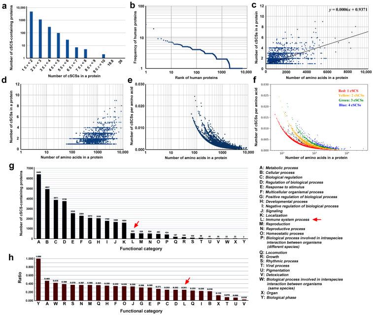 https://cdn.ncbi.nlm.nih.gov/pmc/blobs/6ddd/11125730/b3a2f3f898b5/vaccines-12-00539-g002.jpg