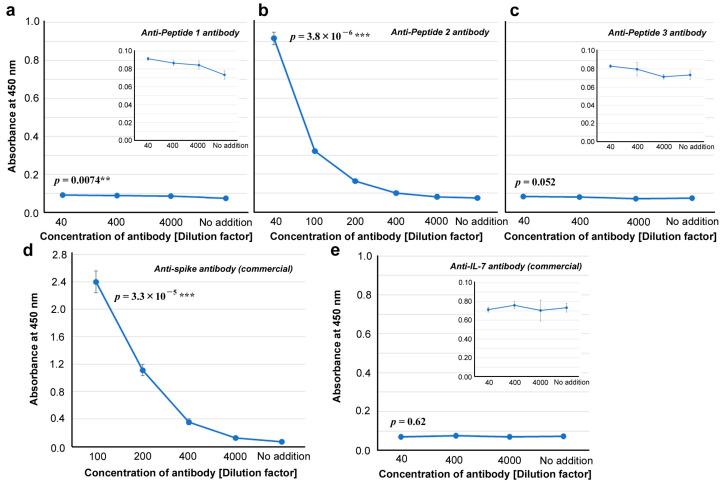 https://cdn.ncbi.nlm.nih.gov/pmc/blobs/6ddd/11125730/c6adec85285c/vaccines-12-00539-g005.jpg