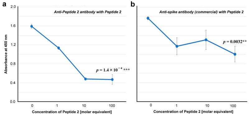 https://cdn.ncbi.nlm.nih.gov/pmc/blobs/6ddd/11125730/d073bef4367c/vaccines-12-00539-g006.jpg