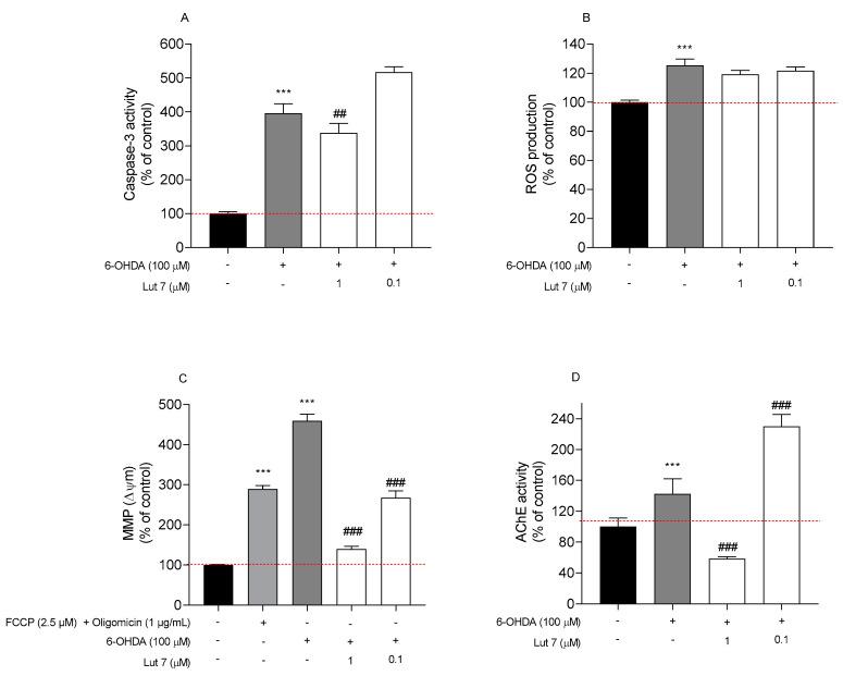 https://cdn.ncbi.nlm.nih.gov/pmc/blobs/6de1/8949357/5ee5129ce38b/ijms-23-02914-g003.jpg