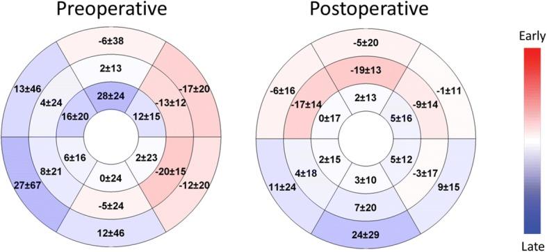 https://cdn.ncbi.nlm.nih.gov/pmc/blobs/6de2/5963144/81fa05f96aee/12968_2018_452_Fig4_HTML.jpg