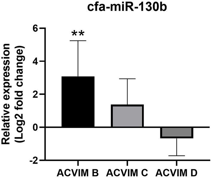 https://cdn.ncbi.nlm.nih.gov/pmc/blobs/6de3/8542680/8f342e9e29fb/fvets-08-729929-g0004.jpg