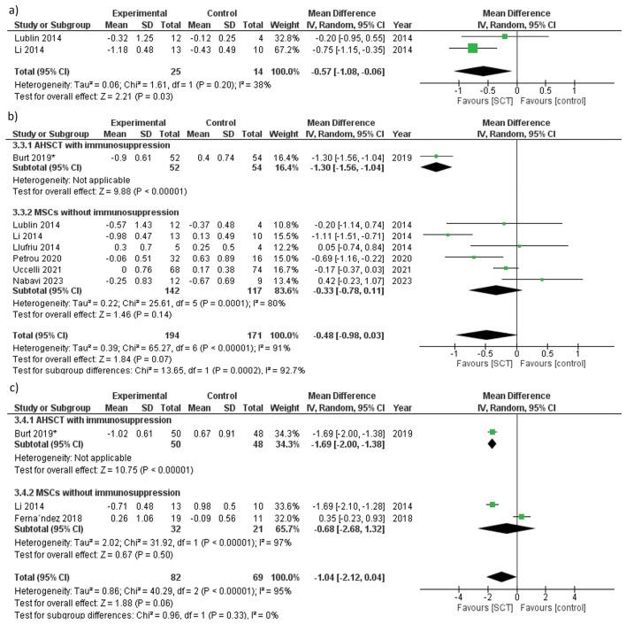 https://cdn.ncbi.nlm.nih.gov/pmc/blobs/6de5/11143245/d50eb1f9d870/41598_2024_62726_Fig3_HTML.jpg
