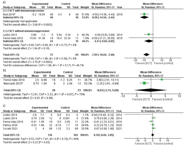 https://cdn.ncbi.nlm.nih.gov/pmc/blobs/6de5/11143245/e0786c70b7f0/41598_2024_62726_Fig5_HTML.jpg