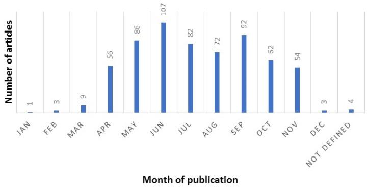 https://cdn.ncbi.nlm.nih.gov/pmc/blobs/6de6/7926941/8879e127b4b1/ijerph-18-02110-g004.jpg