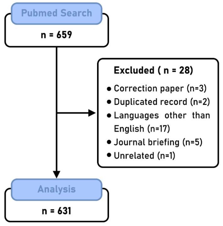 https://cdn.ncbi.nlm.nih.gov/pmc/blobs/6de6/7926941/9ee9d510861b/ijerph-18-02110-g001.jpg