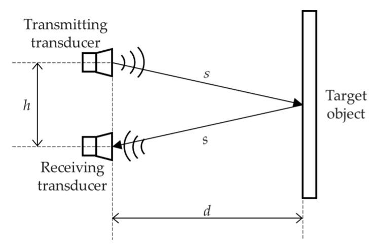 https://cdn.ncbi.nlm.nih.gov/pmc/blobs/6de6/9025471/dbe1a82290e1/micromachines-13-00520-g004.jpg
