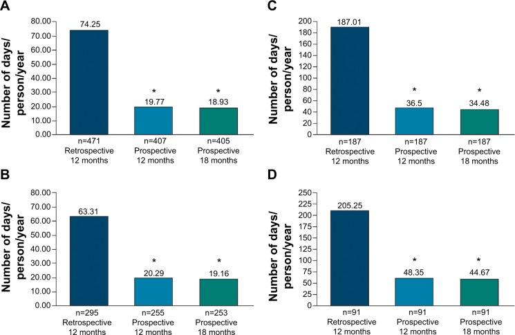 https://cdn.ncbi.nlm.nih.gov/pmc/blobs/6dea/4362974/3e71961f98e6/ndt-11-657Fig3.jpg