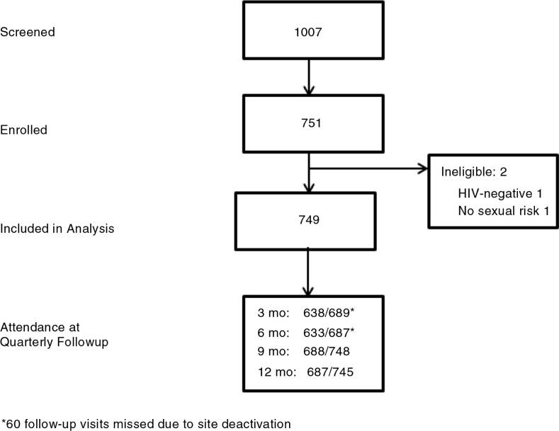 https://cdn.ncbi.nlm.nih.gov/pmc/blobs/6dea/5043092/33005b28d4de/JIAS-19-21096-g001.jpg